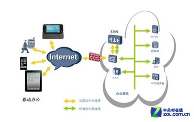 華為SVN5000安全接入網(wǎng)關(guān) 筑牢企業(yè)信息安全防線的利器——中關(guān)村在線網(wǎng)絡(luò)安全技術(shù)評(píng)測解讀