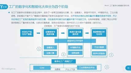 智能制造深度報(bào)告發(fā)布:工業(yè)機(jī)器人、視覺與工業(yè)互聯(lián)網(wǎng)引領(lǐng)新趨勢