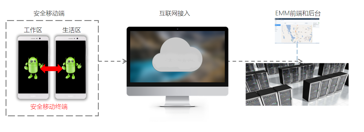 警務(wù)移動(dòng)終端雙系統(tǒng)解決方案 安全高效的信息系統(tǒng)集成服務(wù)新標(biāo)桿